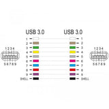 Usb a keystone
