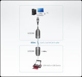 Ngk usb a naar rj45 verleabel