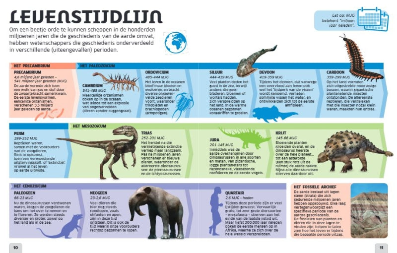 Van holkema warendorf van kop tot staart: dinosaurussen en andere prehistorische dieren