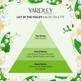 Yardley london lily of the valley eau de toilette 50ml