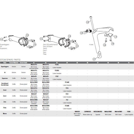 DEDA nok SuperLeggero 110mm mat-zwart